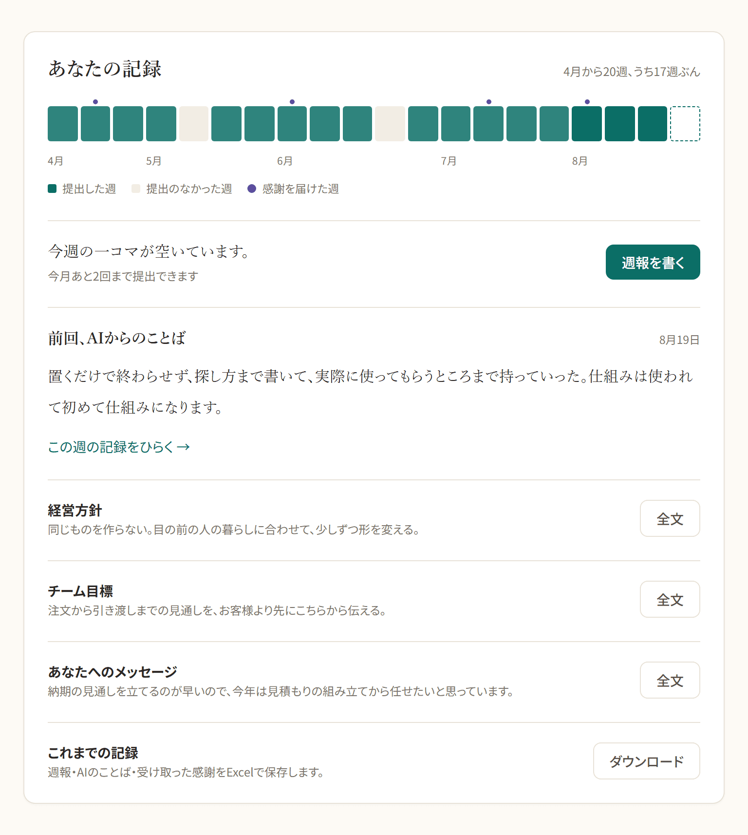 ホーム:書いた週が積み上がる帯と、経営方針・チーム目標・本人へのメッセージ。